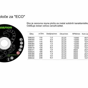 Rezne ploče Scorpion Eco dimenzije