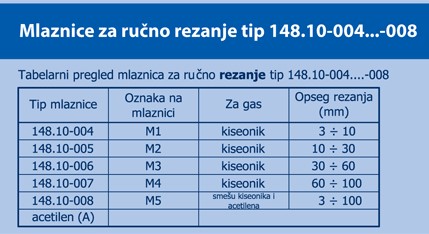Mlaznice 148.10 specifikacija