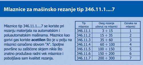 Mlaznice 346.11 specifikacija
