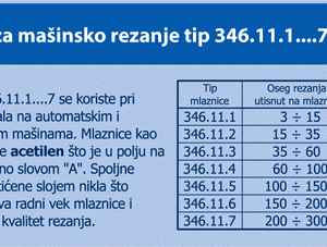 Mlaznice 346.11 specifikacija
