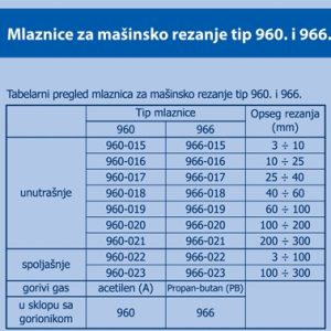 Mlaznice 960 i 966 specifikacija