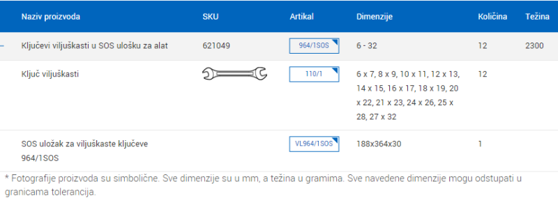 Garnitura ključeva u SOS ulošku za alat 964-1SOS tabela