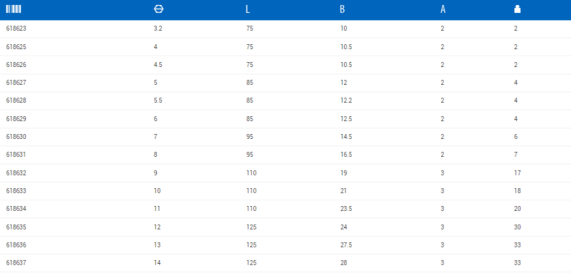 Ključ viljuškasti dvostrani, za električare 114-2