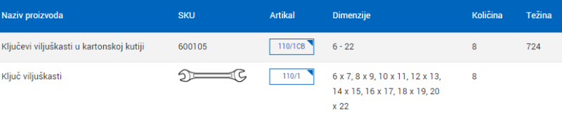 Ključevi viljuškasti u kartonskoj kutiji 110-1CB tabela