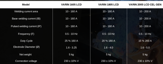 Varin 1605 LCD 1805 LCD 2005 LCD CEL GEN